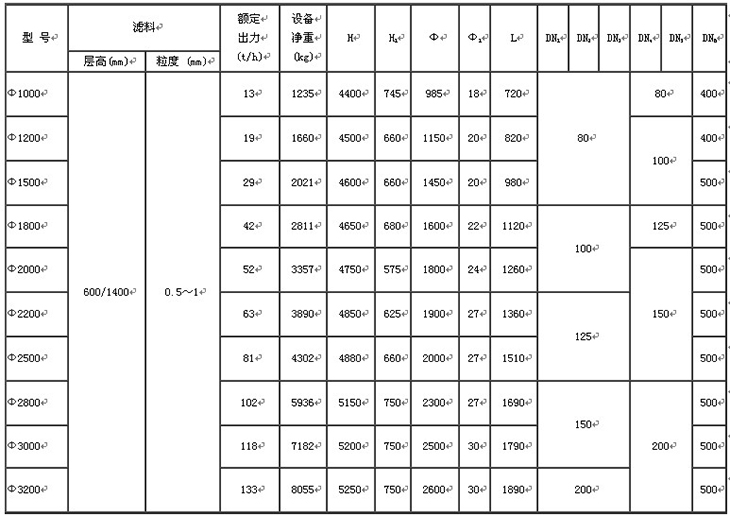 水處理設(shè)備生產(chǎn)廠家,過濾器,一體化污水設(shè)備,湖南廢水處理 水處理設(shè)備生產(chǎn)廠家,過濾器,一體化污水設(shè)備,湖南廢水處理